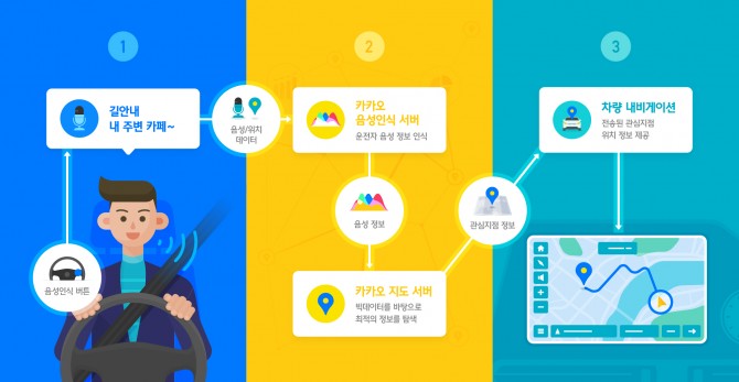 카카오 제공
